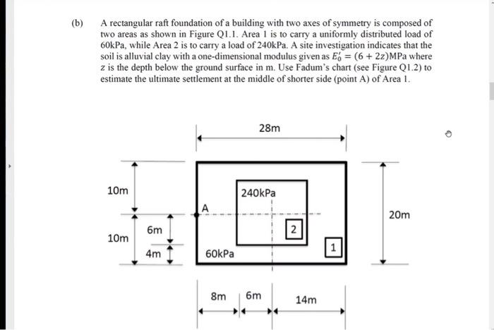 Solved (b) A rectangular raft foundation of a building with | Chegg.com