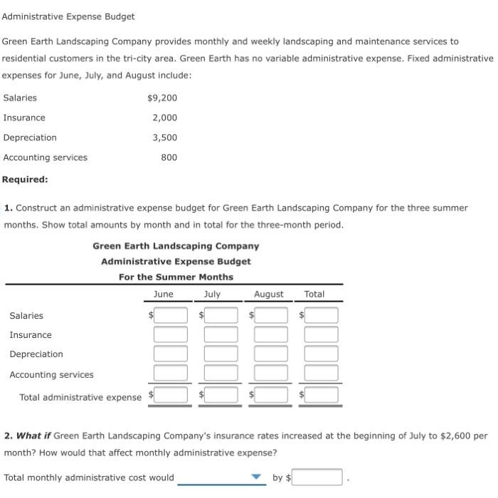 Solved Administrative Expense Budget Green Earth Landscaping