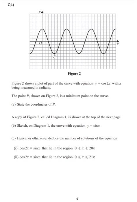 Solved 24) Am Figure 2 Figure 2 shows a plot of part of the | Chegg.com