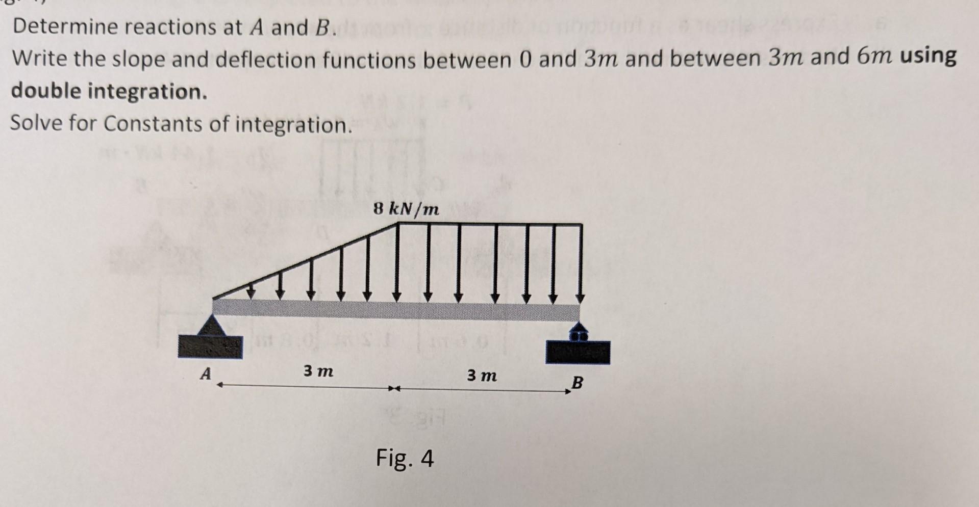 Solved Determine reactions at A and B. Write the slope and | Chegg.com