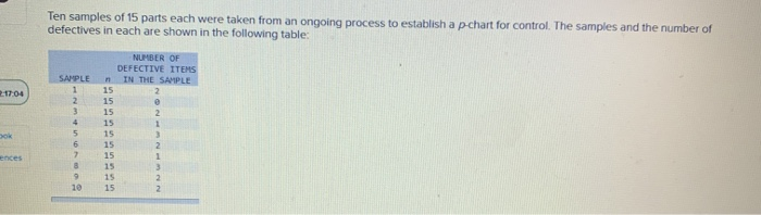 Solved Ten samples of 15 parts each were taken from an | Chegg.com