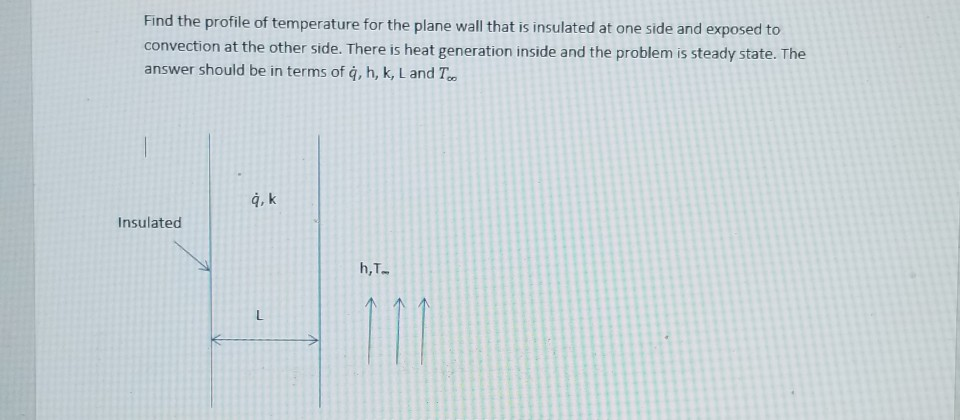 Solved Find the profile of temperature for the plane wall | Chegg.com