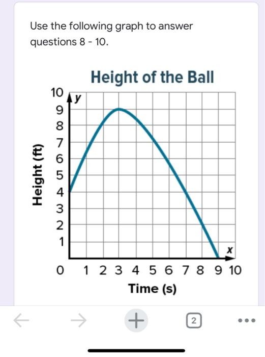 Solved Use the following graph to answer questions 8 - 10. | Chegg.com