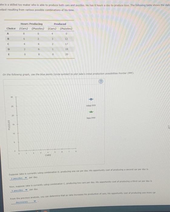 Solved ke is a skilled toy maker who is able to produce both
