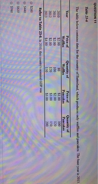 Solved Table 23-2 The table below contains data for country | Chegg.com
