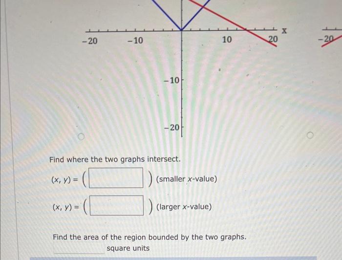 Solved The absolute value function is defined by the | Chegg.com