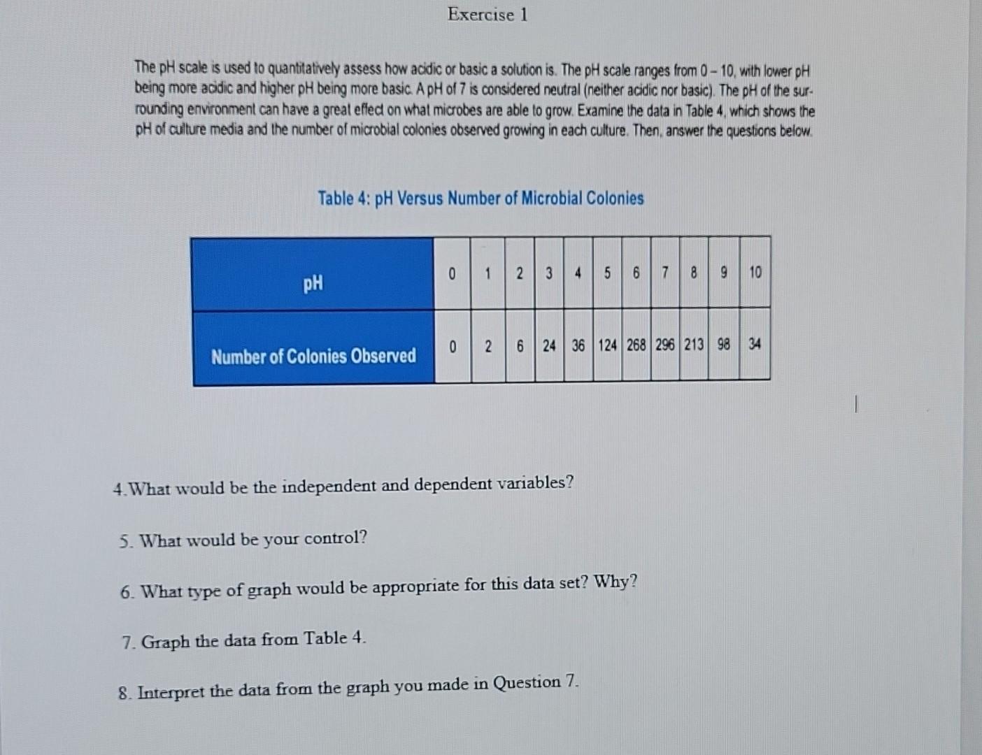 solved-the-ph-scale-is-used-to-quantitatively-assess-how-chegg