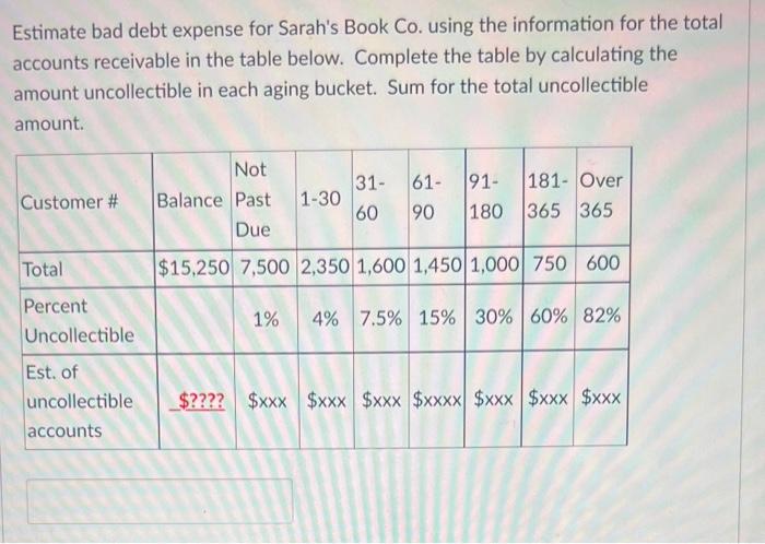 Solved Estimate bad debt expense for Sarah's Book Co. using | Chegg.com