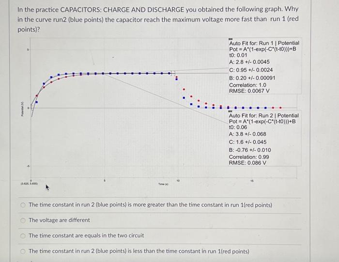 Solved In the practice CAPACITORS CHARGE AND DISCHARGE you