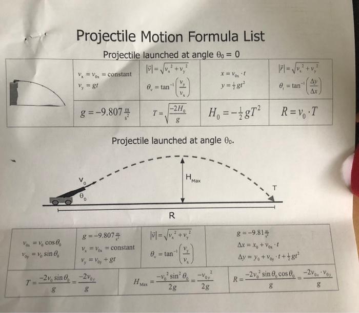 projectile motion