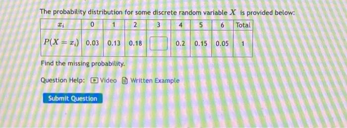 Solved The Probability Distribution For Some Discrete Random | Chegg.com