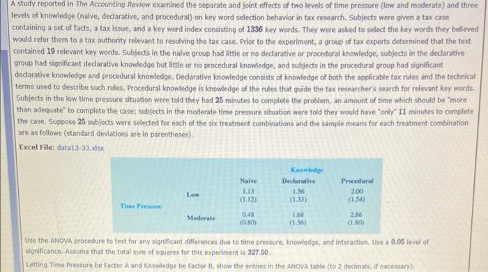 Solved A Study Reported In The Accounting Review Examined | Chegg.com