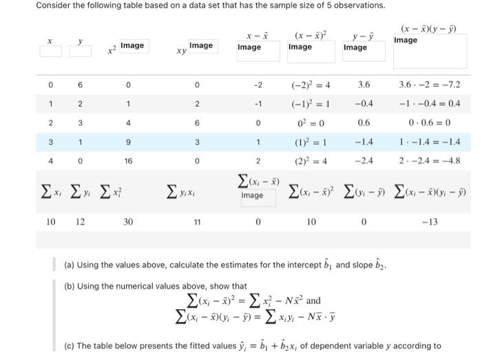 Solved (a) Using the values above, calculate the estimates | Chegg.com