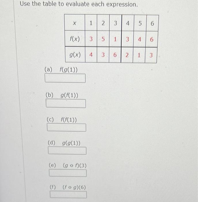 Solved Use the table to evaluate each expression. х 1 N 3 4 | Chegg.com