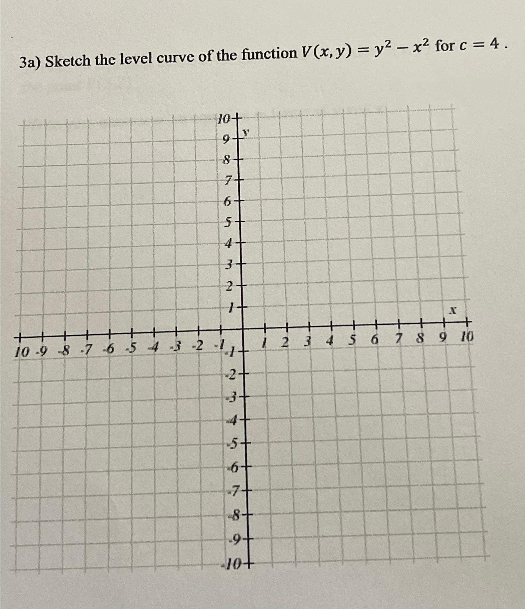 Solved 3a) ﻿Sketch the level curve of the function | Chegg.com