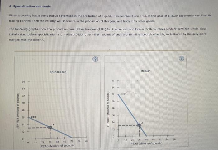 4. Specialization and trade When a country has a | Chegg.com