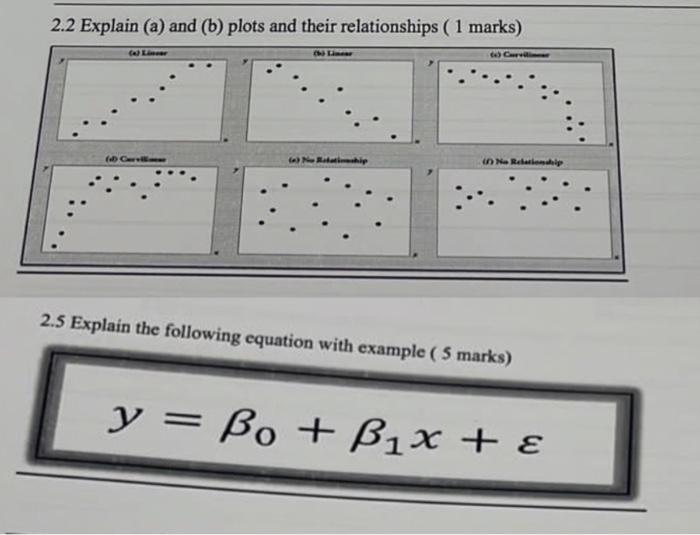 Solved 2.2 Explain (a) and (b) plots and their relationships | Chegg.com