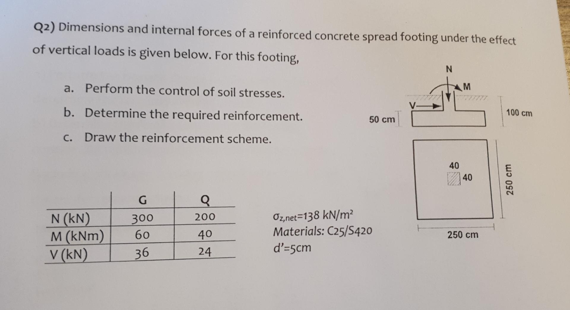 Solved Q2) ﻿Dimensions And Internal Forces Of A Reinforced | Chegg.com