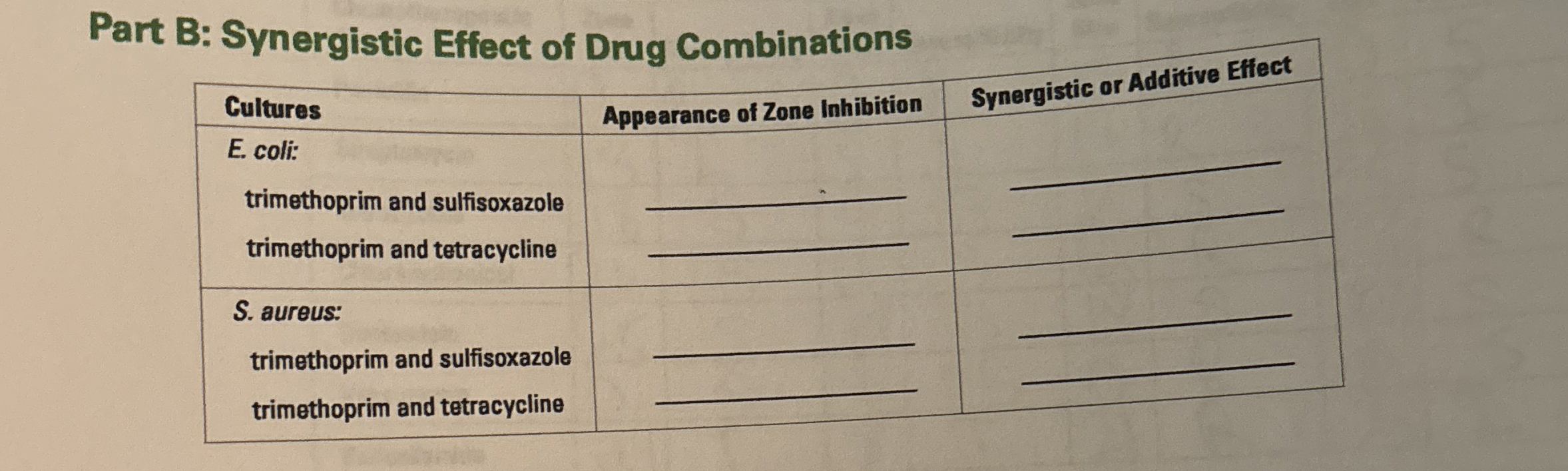 Solved Part B: Synergistic Effect of Drug | Chegg.com