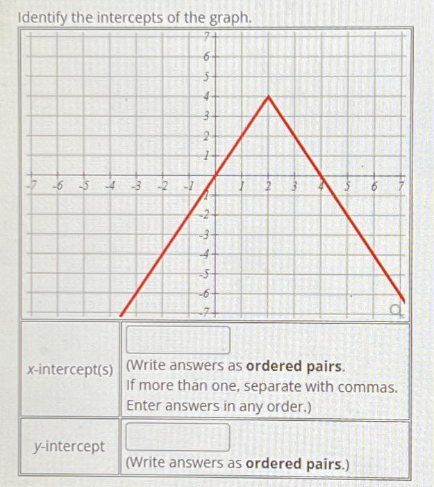 solved-identify-the-intercepts-of-the-graph-74-6-5-4-6-54-chegg
