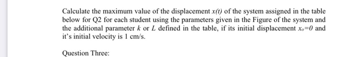 Solved Calculate the maximum value of the displacement x(t) | Chegg.com