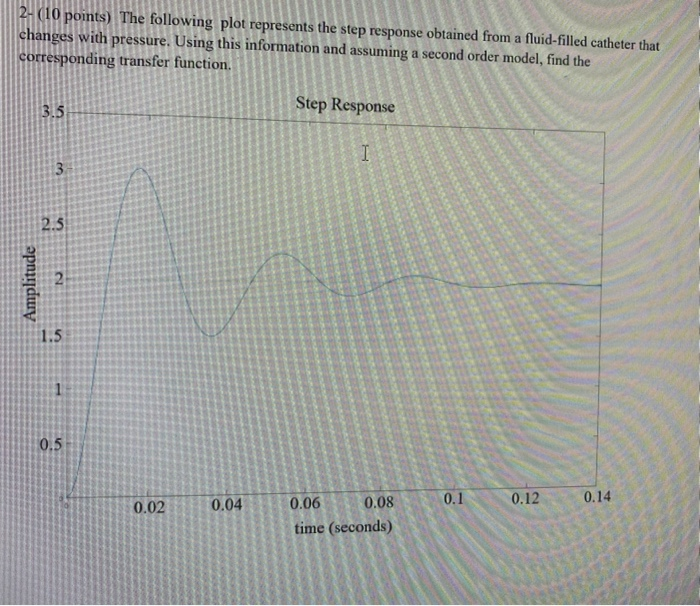 Solved 2. (10 points) The following plot represents the step | Chegg.com