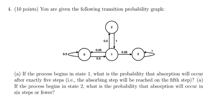 Solved You are given the following transition probability | Chegg.com