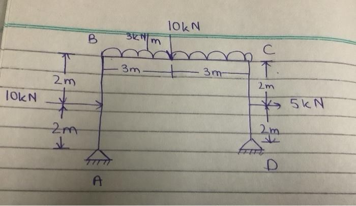 Solved Analyze the following frame structure.Calculate | Chegg.com