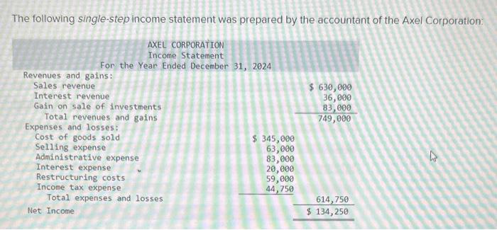 Solved The Following Single-step Income Statement Was | Chegg.com