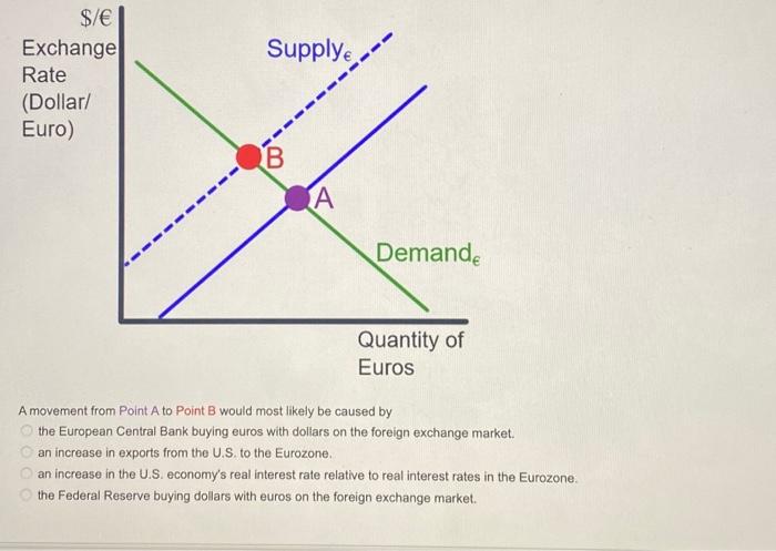 Solved A Movement From Point A To Point B Would Most Likely | Chegg.com