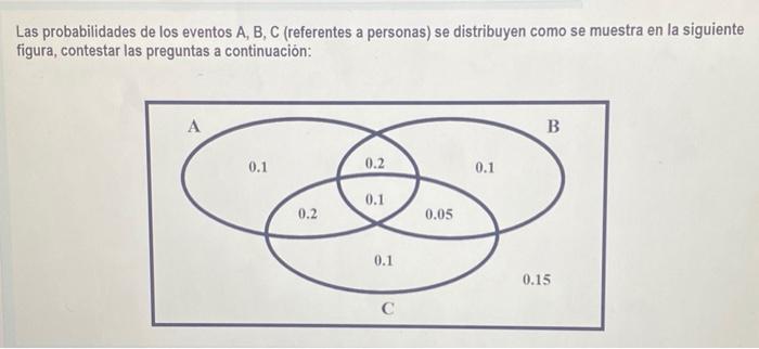 Las probabilidades de los eventos A, B, C (referentes a personas) se distribuyen como se muestra en la siguiente figura, cont