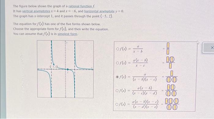 Solved The figure below shows the graph of a rational | Chegg.com