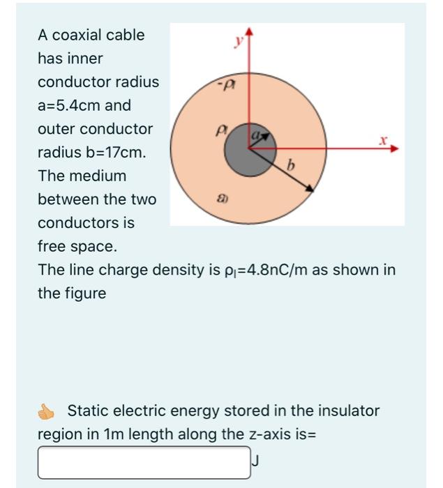 Solved P A coaxial cable has inner conductor radius a=5.4cm | Chegg.com