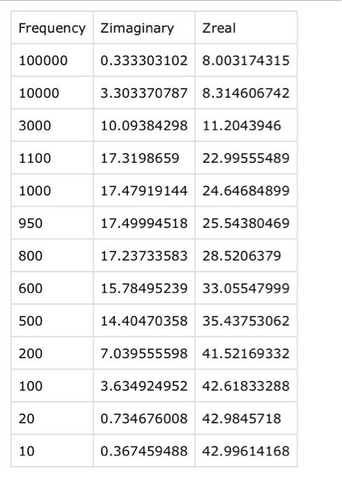 Solved Problem 4 (20 points). Assume your electrochemical | Chegg.com