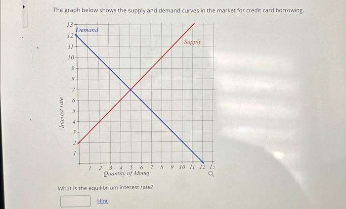 Solved The graph below shows the supply and demand curves in | Chegg.com