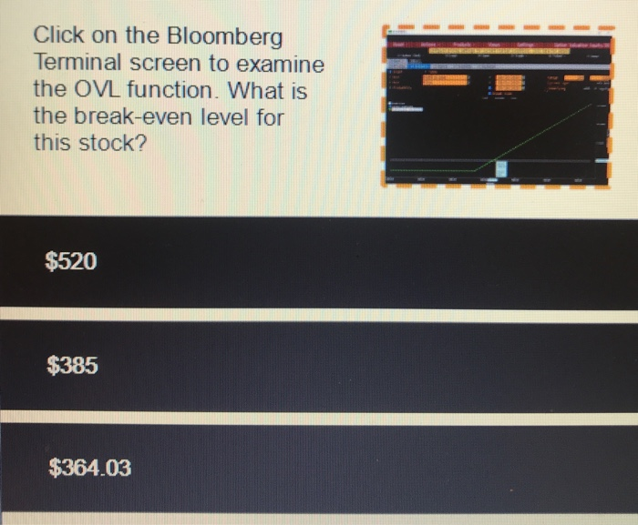 Solved Click On The Bloomberg Terminal Screen To Examine The | Chegg.com