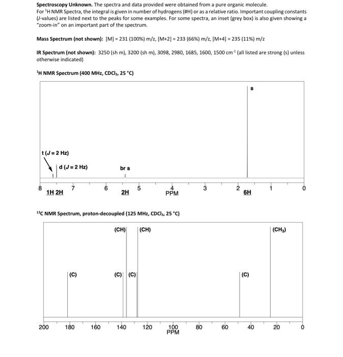 Solved Spectroscopy Unknown. The spectra and data provided