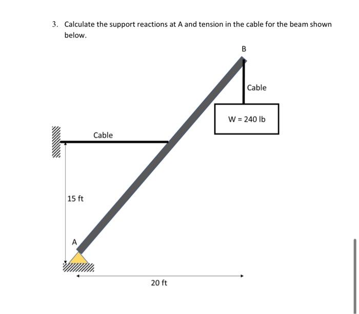 Solved 1. For the beam shown below, calculate the support | Chegg.com