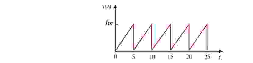 Solved The rms value of the following current i(t), ﻿if Im | Chegg.com
