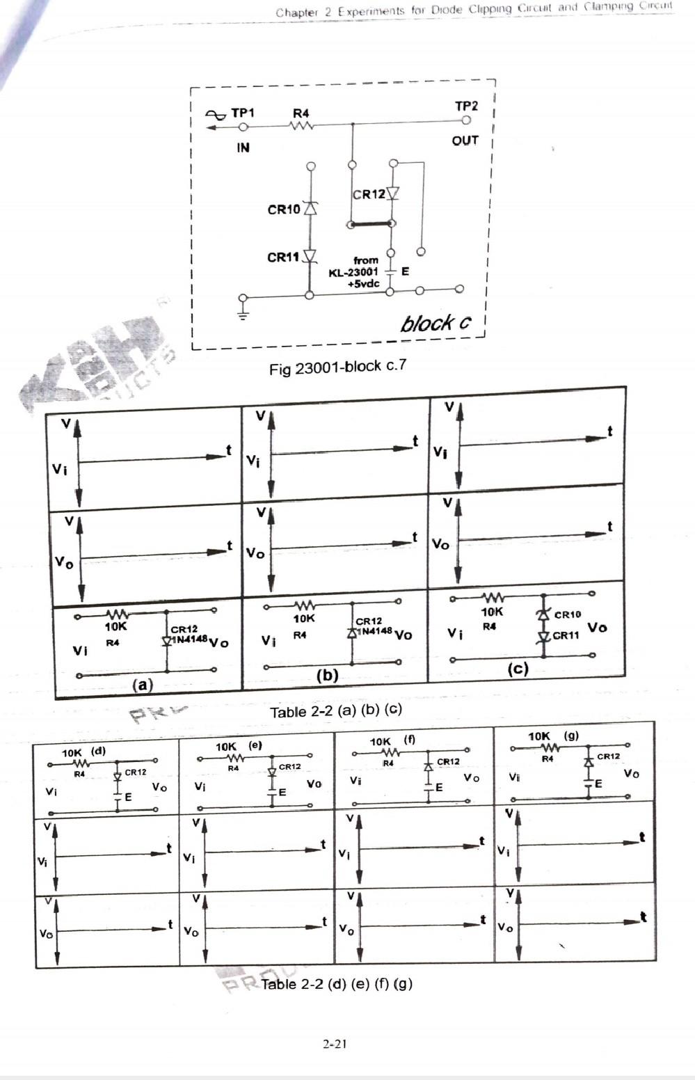 Solved Experiment for diode clipping circuit and clamping