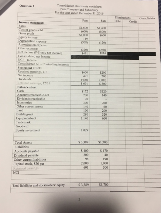 Question 1 consolidation statements worksheet pam company and subsidiary for the year ended december 31, 2016 eliminations de