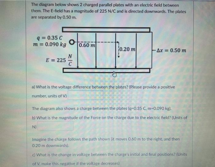Solved The diagram below shows 2 charged parallel plates | Chegg.com