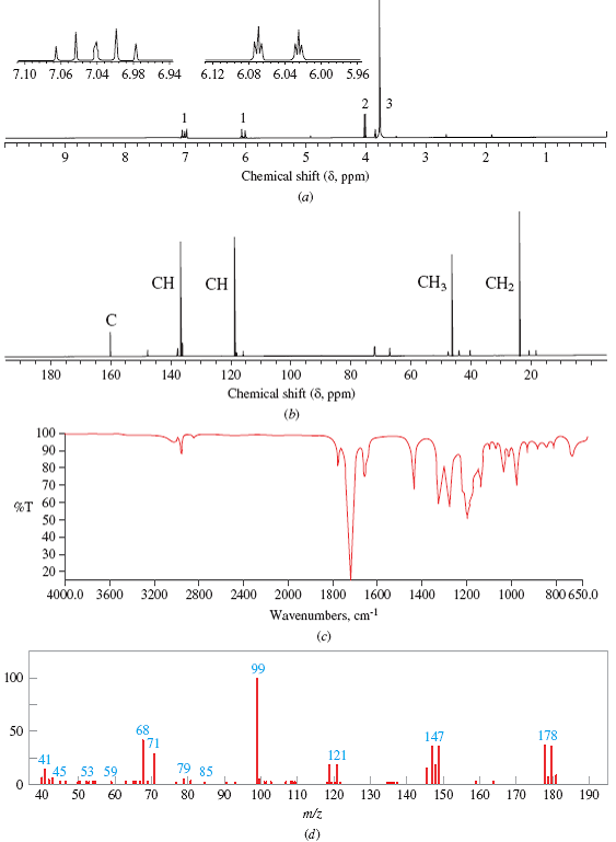 1H NMR, 13C NMR, IR, and mass spectra are shown for a c...