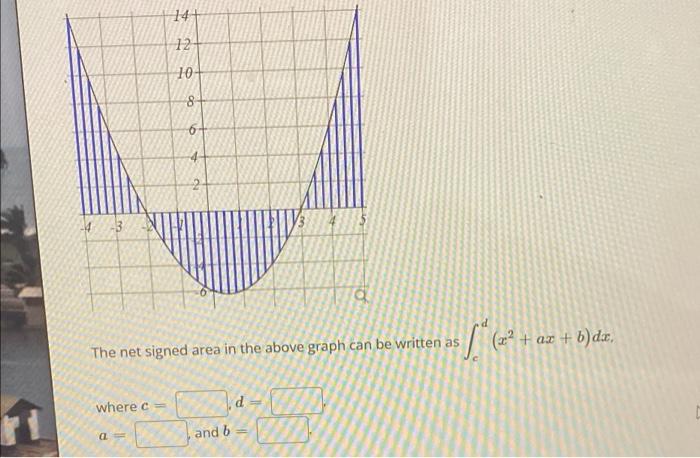 Solved 14+ 12 10- 8+ 6 M -3 .d / 2 (z? + ax + b)dx. The net | Chegg.com
