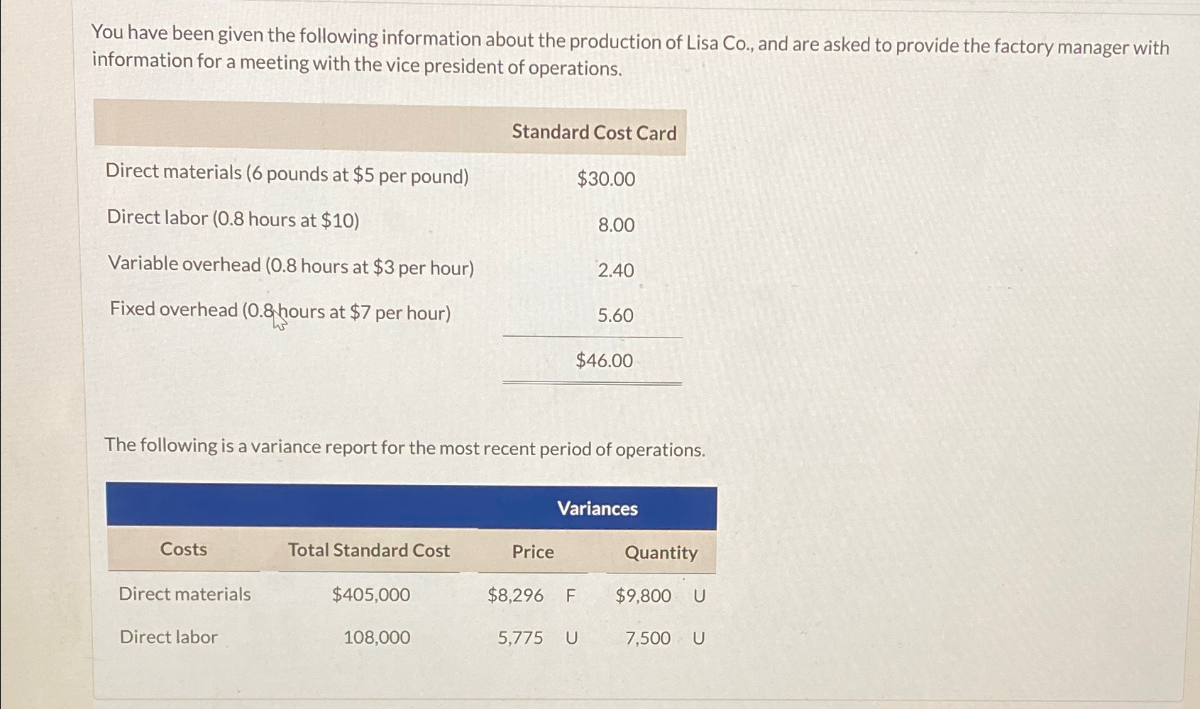 Solved You have been given the following information about | Chegg.com