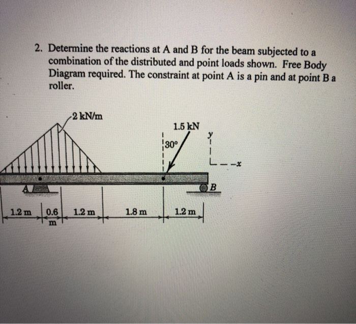 Solved 2. Determine The Reactions At A And B For The Beam | Chegg.com