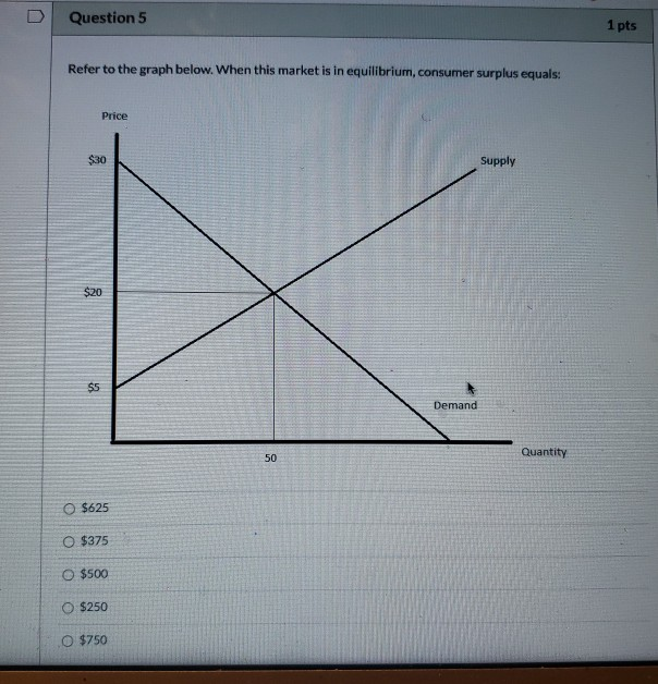 Solved Question 3 1p Typically, if the price of a product | Chegg.com