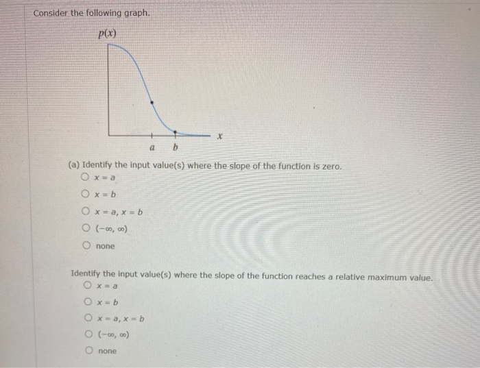 Solved Consider the following graph. (a) Identify the input | Chegg.com