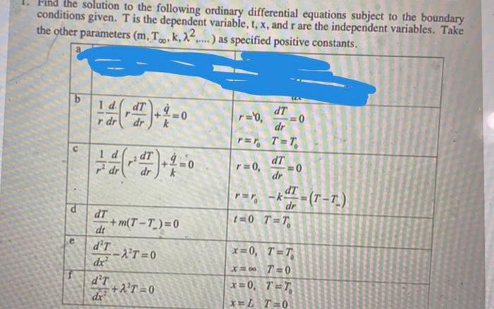 Find the solution to the following ordinary differential equations subject to the boundary conditions given. \( T \) is the d