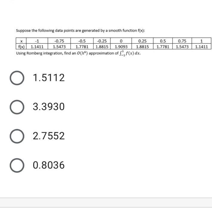 Solved Suppose the following data points are generated by a | Chegg.com